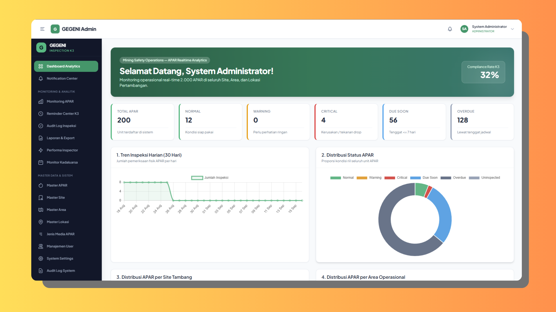 Gegeni Dashboard
