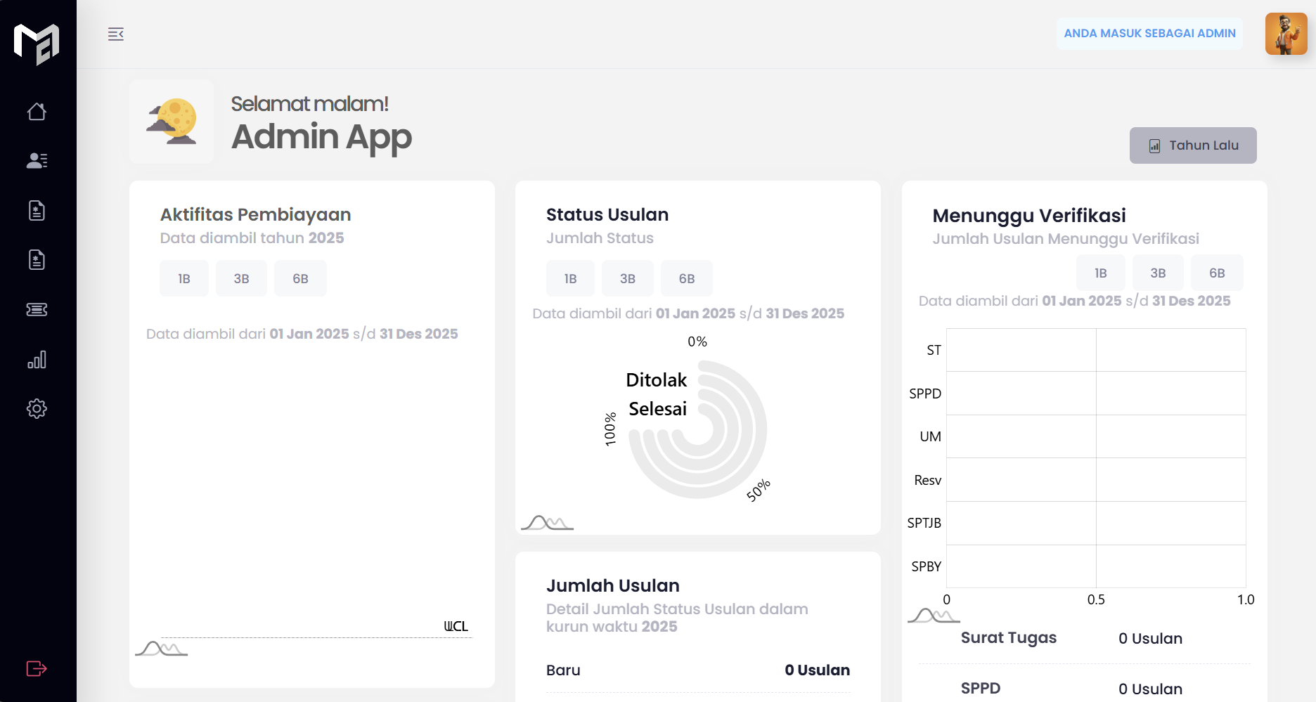 Dashboard Utama & Ringkasan Perjalanan