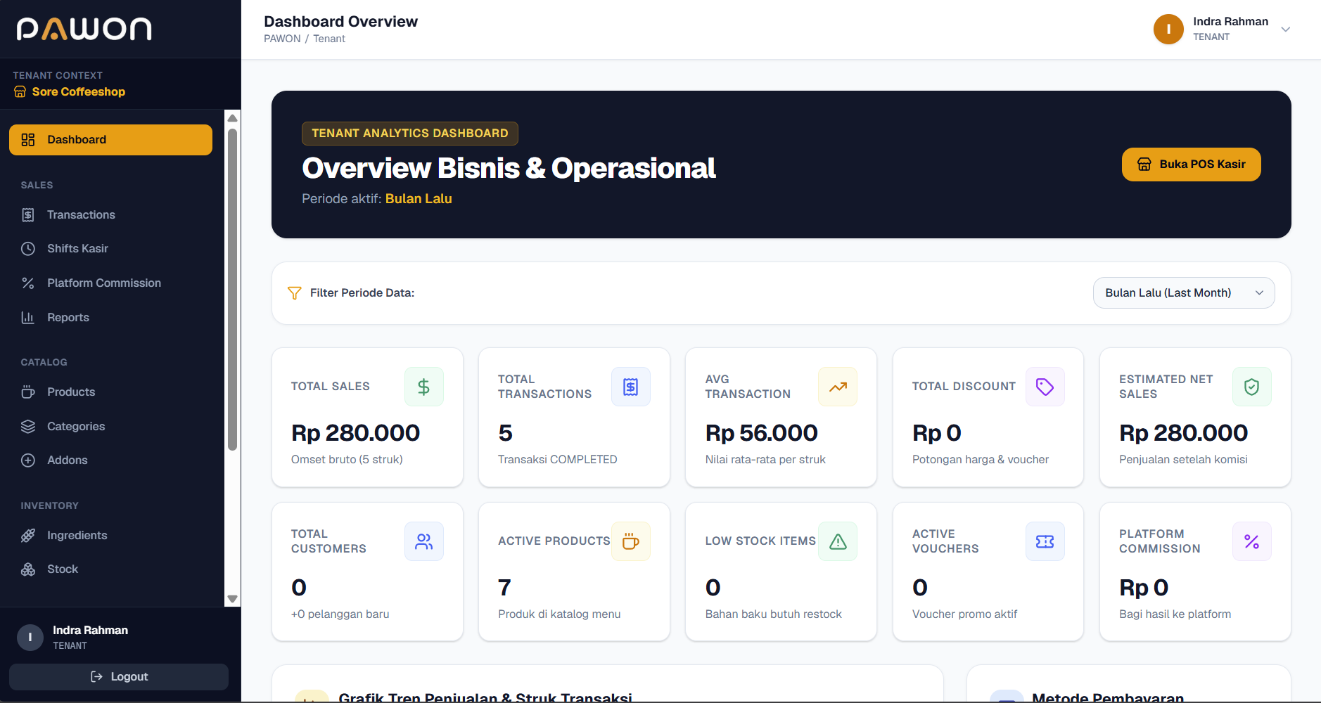 Dashboard PAWON POS