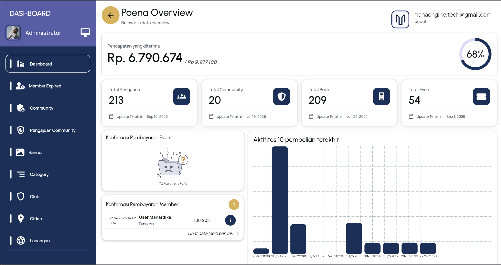 Dashboard Registrasi & Penjualan Tiket